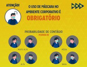 Arte indicando a obrigatoriedade do uso de máscaras em ambientes MRS como prevenção contra a Covid-19