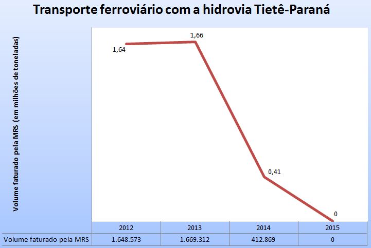 Gráfico