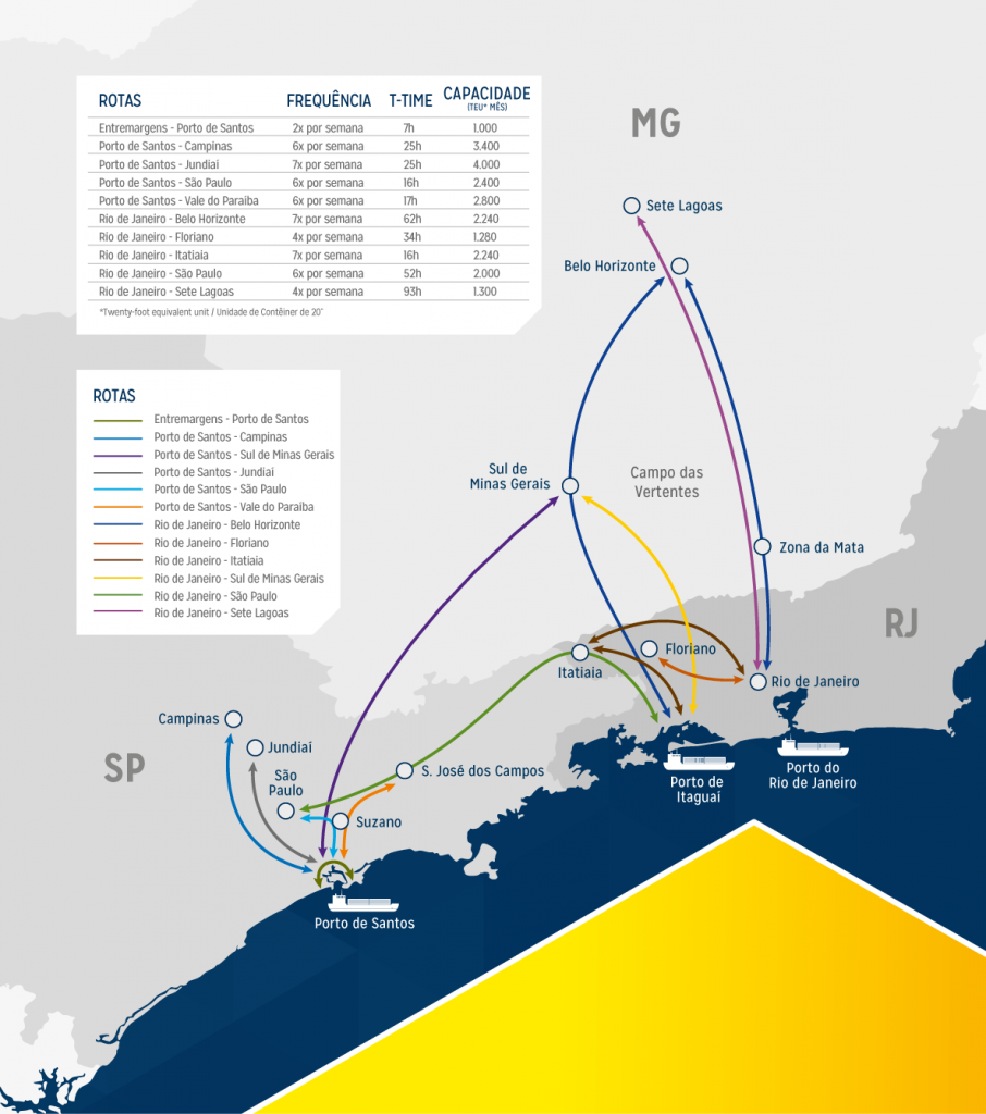 Mapa com indicação das principais rotas da MRS com origem e destino nos portos do estado do Rio e de Santos