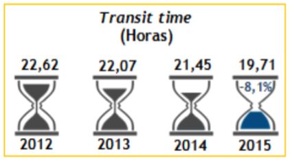 Transit_time